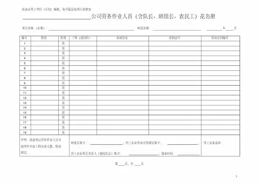 (完整版)工程劳务人员花名册、工资表、考勤、变更周报、台账、会议纪要等