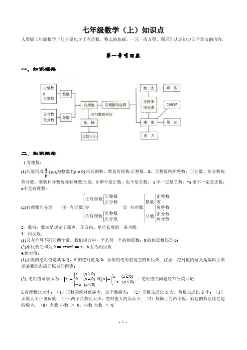 初中数学知识点全总结(完美打印版)