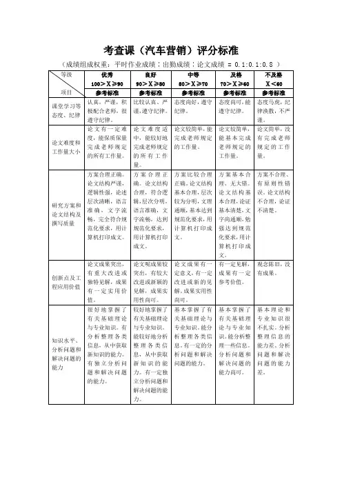 考查课(汽车营销)评分标准