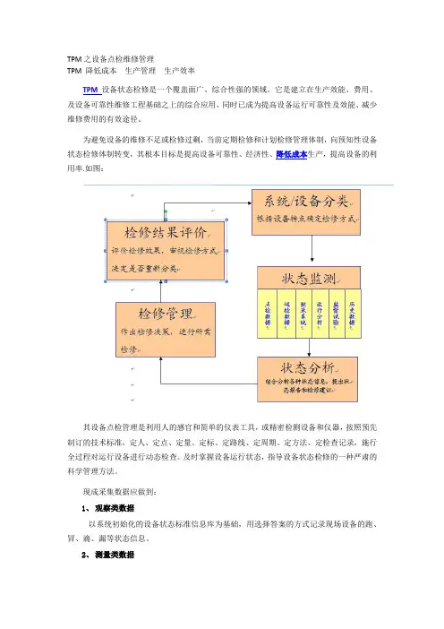 TPM之设备点检