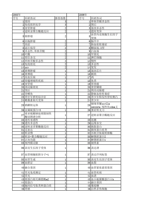 【国家自然科学基金】_性别相关基因_基金支持热词逐年推荐_【万方软件创新助手】_20140801