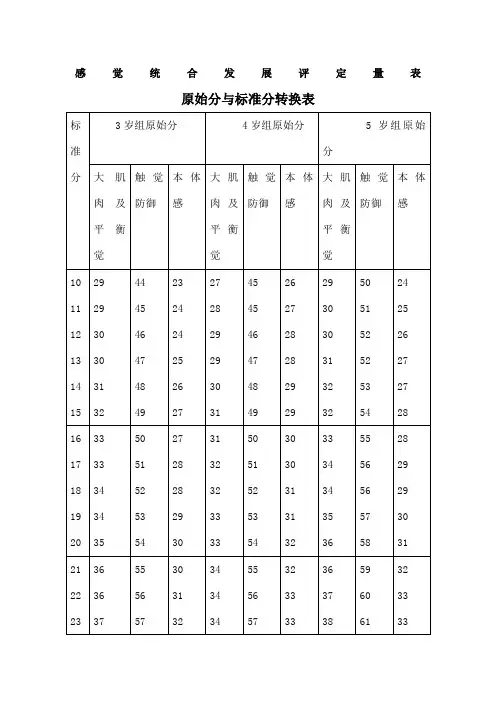儿童感觉统合能力发展评定量表含原始分与标准分转换表