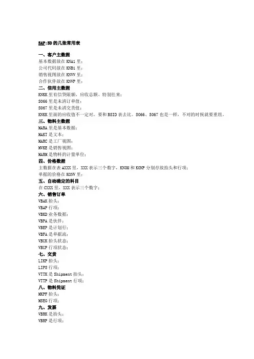 SAP-SD最常用的表
