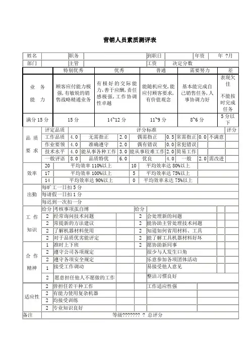 营销人员素质评测表