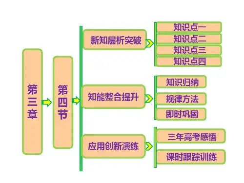 人教版高中化学选修《塑料、纤维和橡胶》