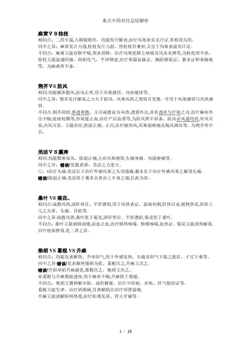 重点中药对比总结解析