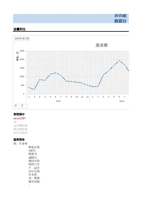 连衣裙分析表(new-带top款式分析)