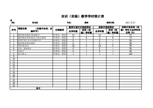 实训(实验)教学学时统计表