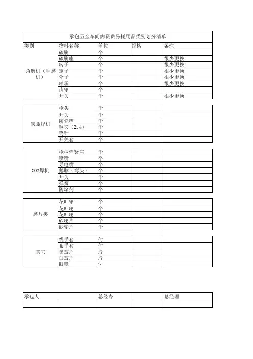 梦迪莱斯五金车间资费耗材清单