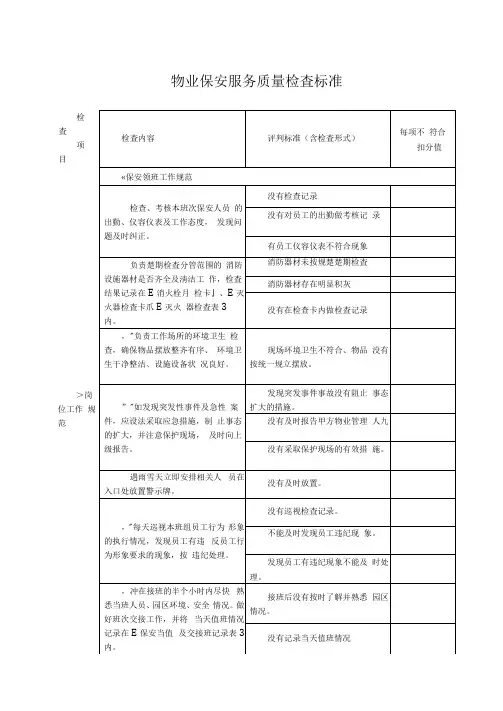 保安质量检查标准
