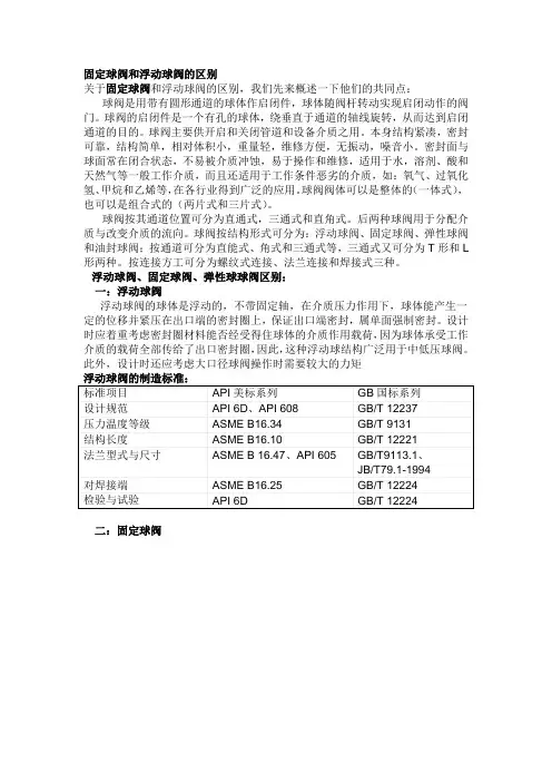 球阀常识