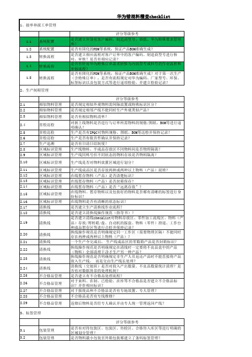 错混料稽查checklist