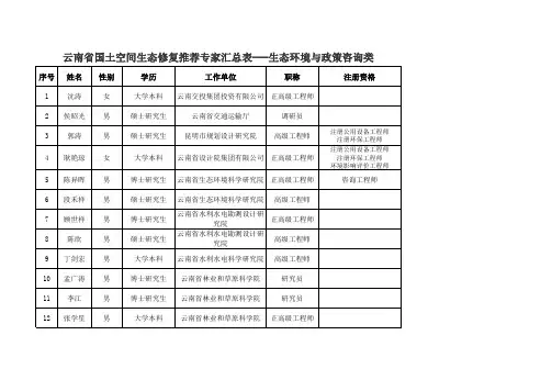 云南省国土空间生态修复专家库专家名单