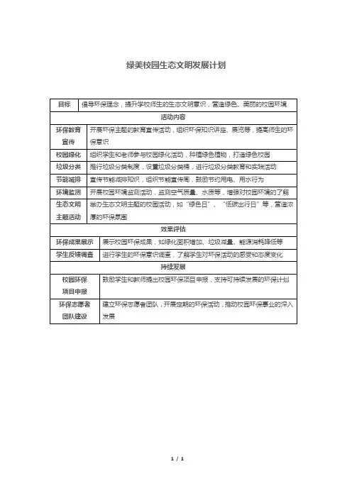 绿美校园生态文明发展计划