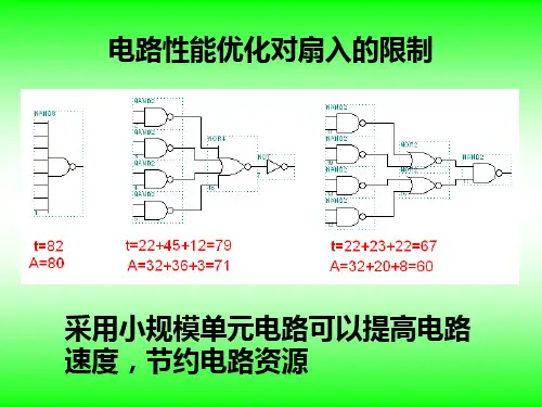 电子科大课件VHDL3