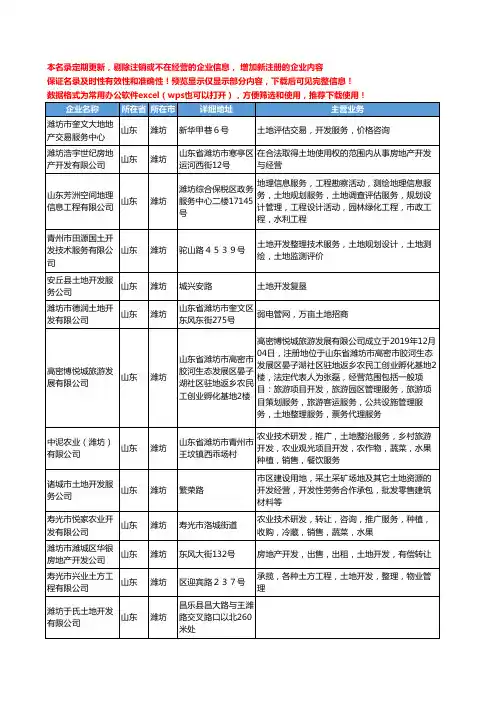新版山东省潍坊土地开发工商企业公司商家名录名单联系方式大全39家