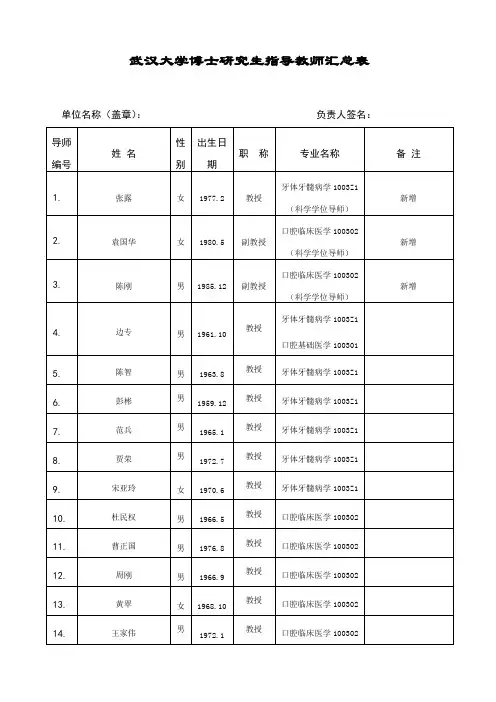 武汉大学博士研究生指导教师汇总表