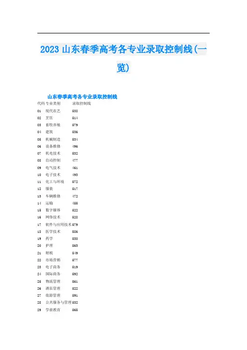 2023山东春季高考各专业录取控制线(一览)