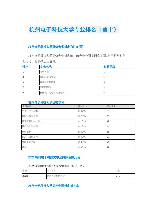 杭州电子科技大学专业排名(前十)