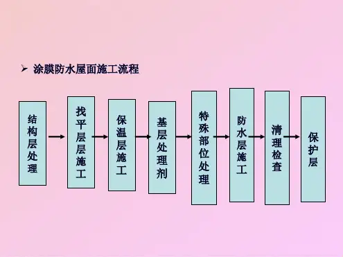 防水屋面(共8张PPT)