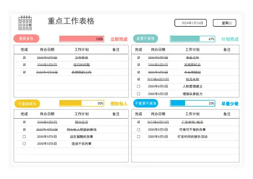 重点工作表格