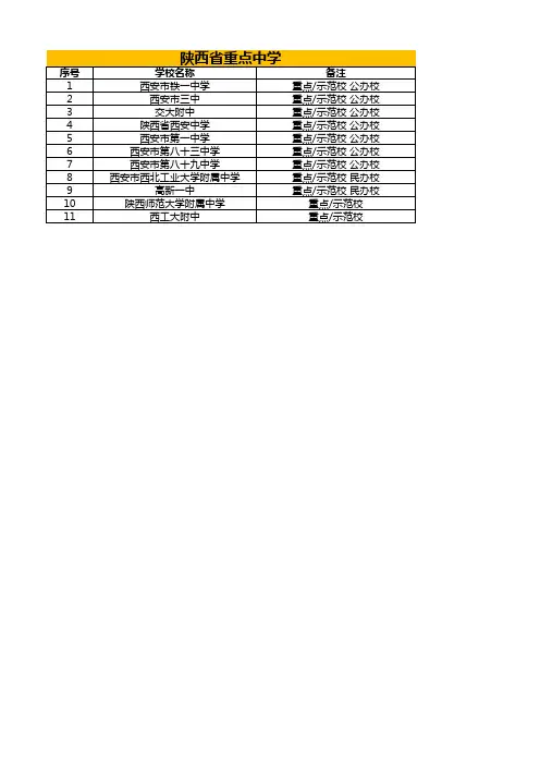 陕西省重点中学