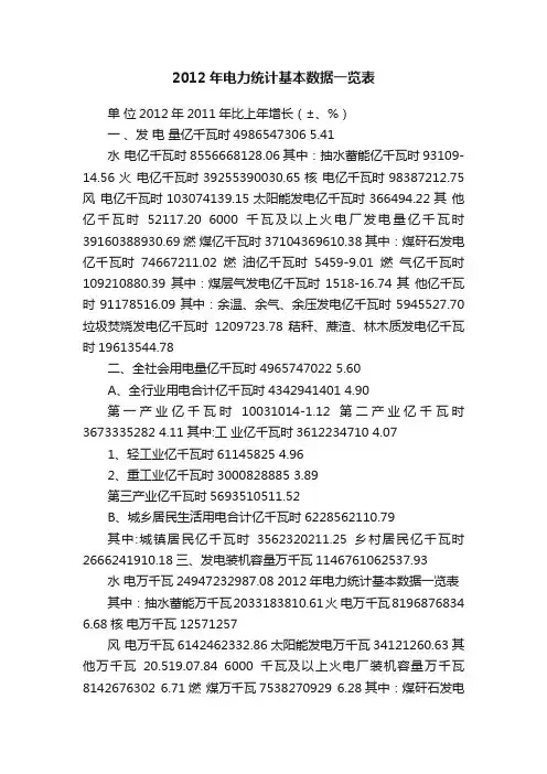 2012年电力统计基本数据一览表