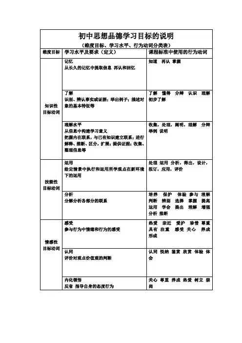 初中思想品德行为动词