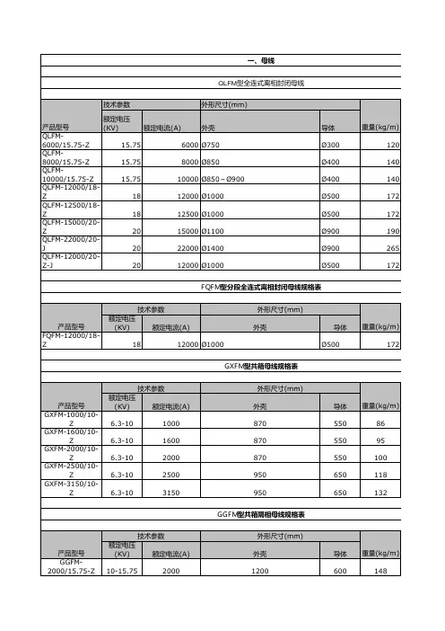 各线线型重量