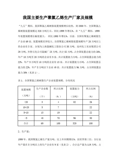 我国主要生产聚氯乙烯生产厂家及规模