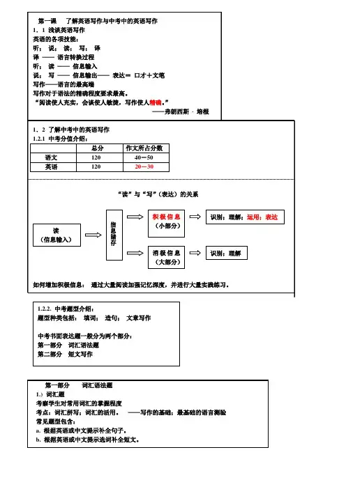 中考英语作文讲义非常完整全面