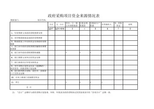 政府采购项目资金来源情况表