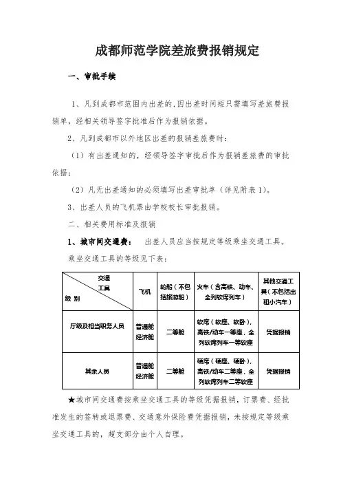 成都师范学院差旅费报销规定