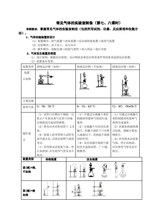 防倒吸