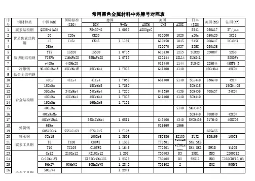 中外材料对照表