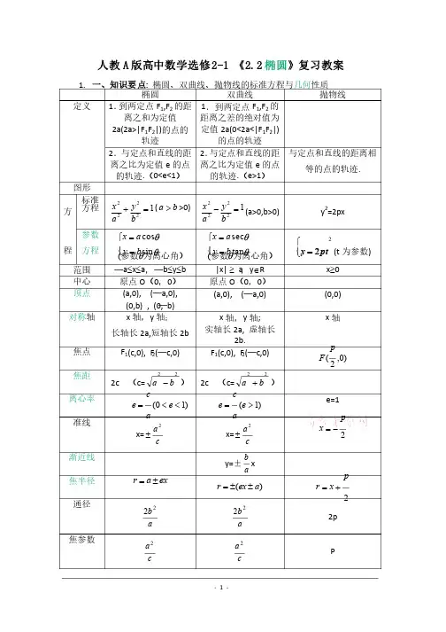 人教A版高中数学选修2-1《2.2椭圆》复习教案