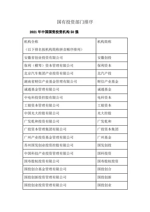 国有投资部门排序
