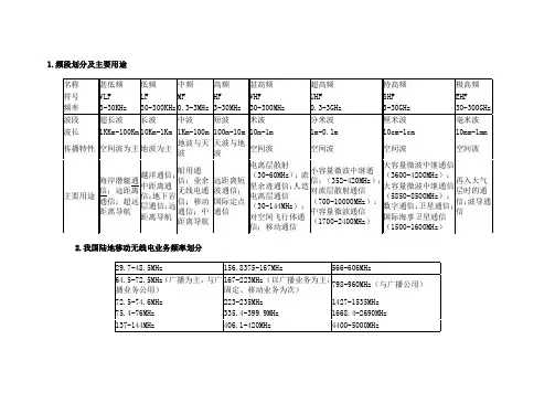 中国无线电频率分配表