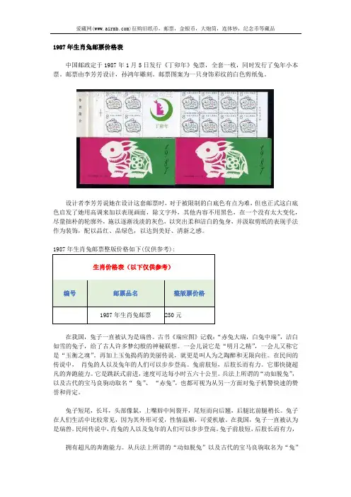 1987年生肖兔邮票价格表