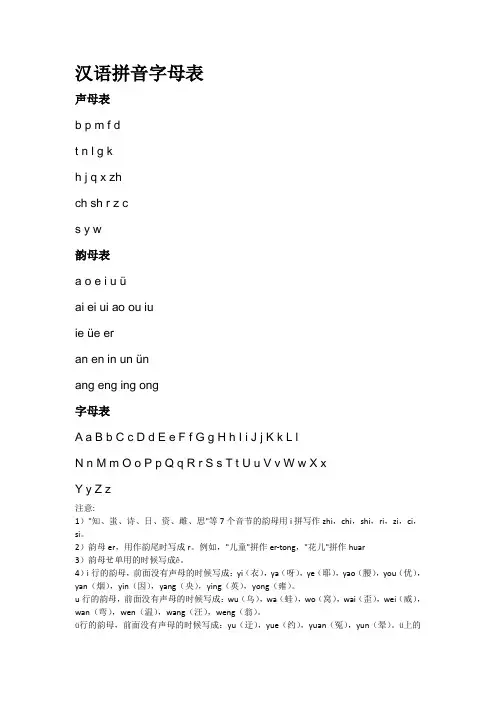 汉语拼音字母表格模板(发音办法)