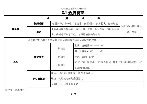 九年级化学下册知识点框架图