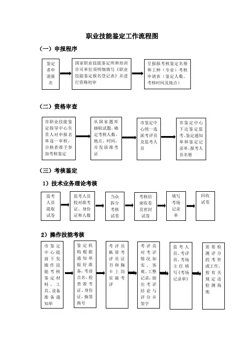 电工考评流程