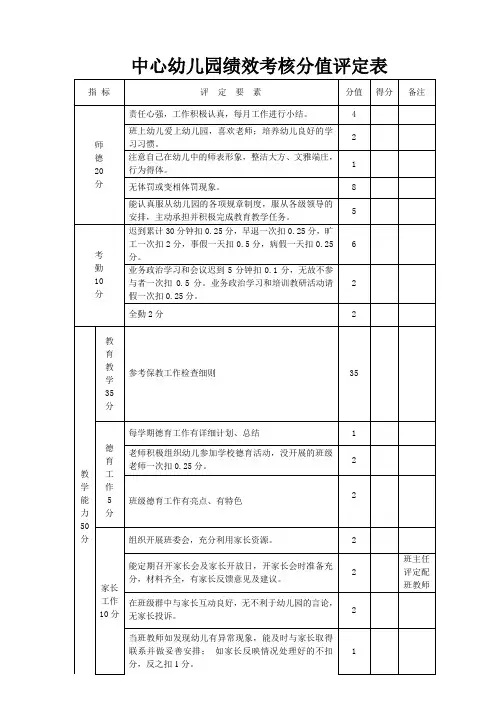 幼儿园绩效考核分值评定表