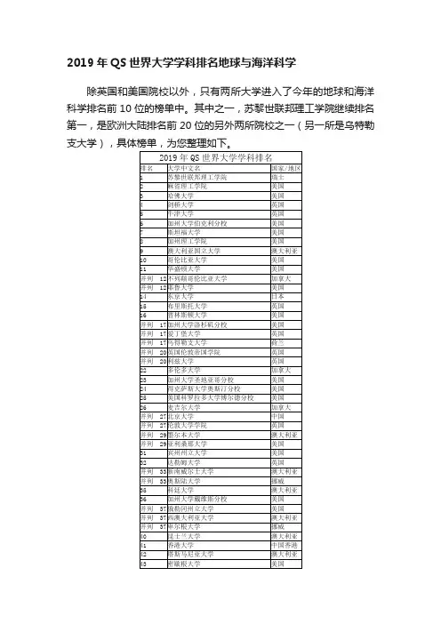 2019年QS世界大学学科排名地球与海洋科学