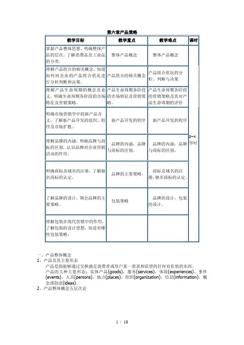 产品策略讲解