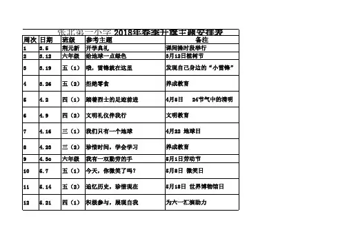 2018春季升旗仪式主题