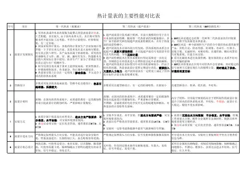 各种热计量表的主要性能对比表