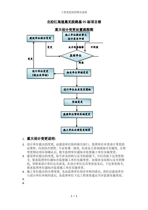 工程变更流程图及说明
