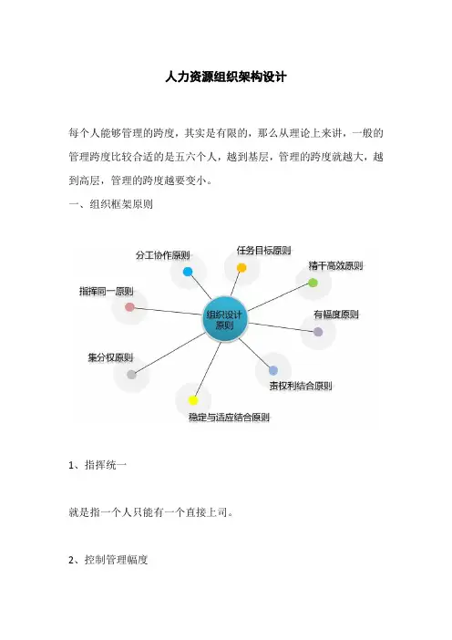 人力资源组织架构设计