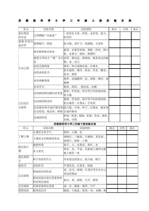 苏教版小学科学各年级实验目录